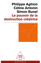 Le pouvoir de la destruction creatrice