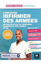 Reussite concours - infirmier des armees -entree en ecole du personnel paramedical des armees (eppa)