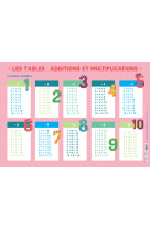 Les tables : additions et multiplications