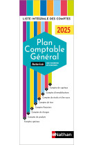 Plan comptable général 2025