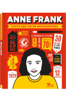 Anne frank