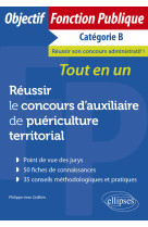 Réussir le concours d'auxiliaire de puériculture territorial principal de 2e classe