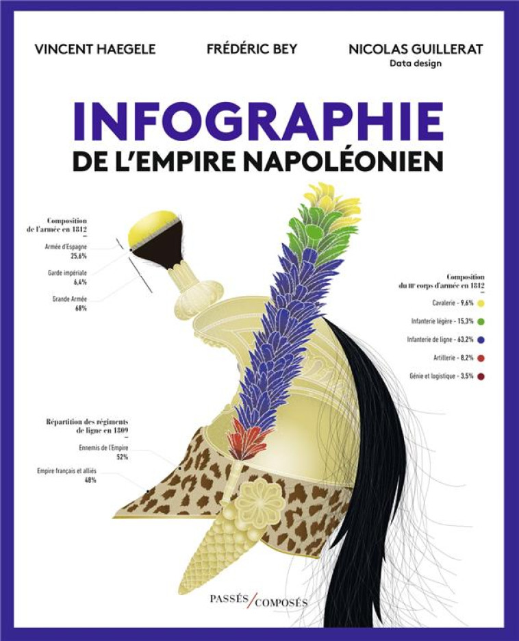 INFOGRAPHIE DE L'EMPIRE NAPOLEONIEN - GUILLERAT/HAEGELE - PASSES COMPOSES